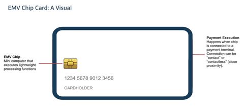 are emv chips rfid|emv chip and pin card.